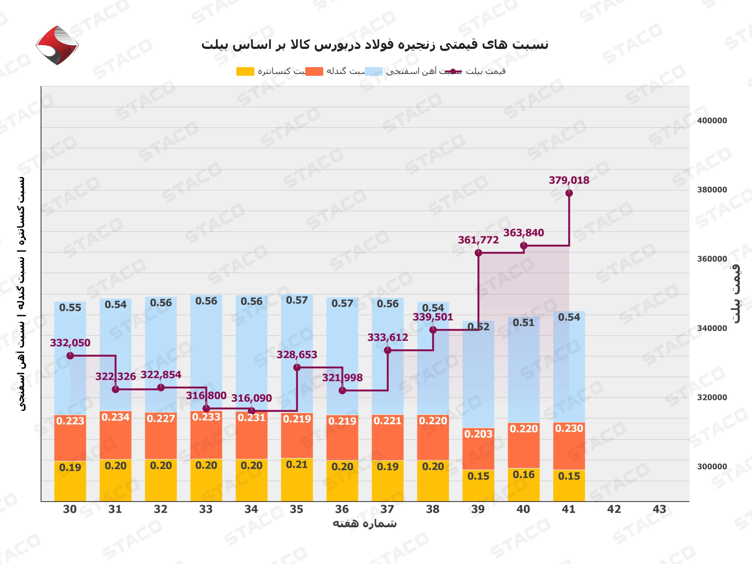 گزارش بورس کالا 1014 scaled